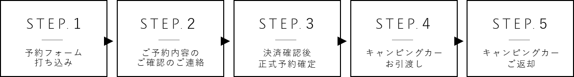 step